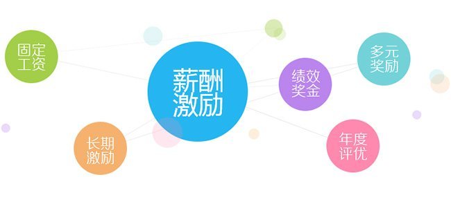 【福利PLUS】節(jié)日來了，企業(yè)彈性福利該怎么彈起來?