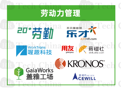 201909版中國(guó)人力資源科技云圖-福利PLUS登陸福利板塊！
