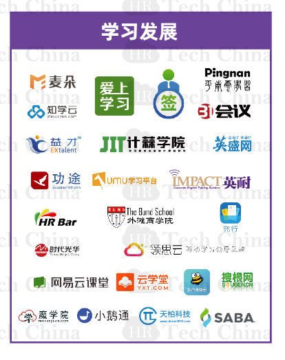 201909版中國(guó)人力資源科技云圖-福利PLUS登陸福利板塊！