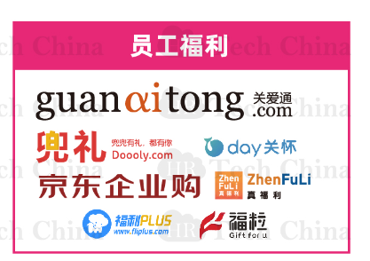 201909版中國(guó)人力資源科技云圖-福利PLUS登陸福利板塊！