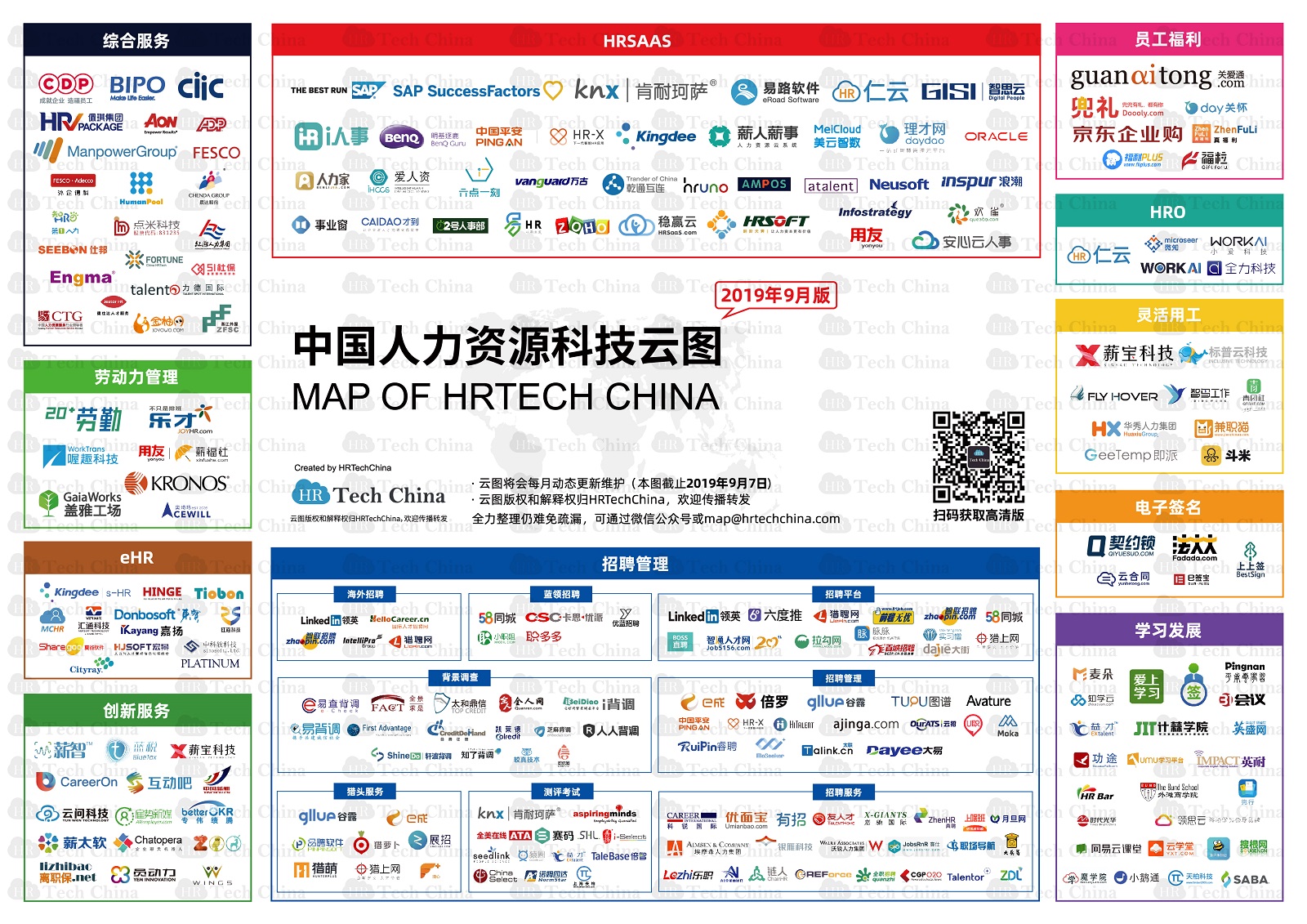 201909版中國(guó)人力資源科技云圖-福利PLUS登陸福利板塊！