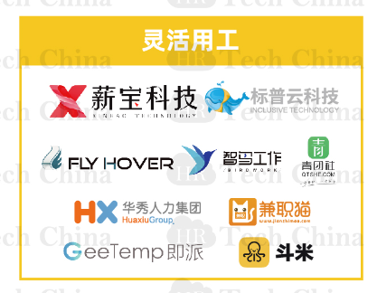 201909版中國(guó)人力資源科技云圖-福利PLUS登陸福利板塊！