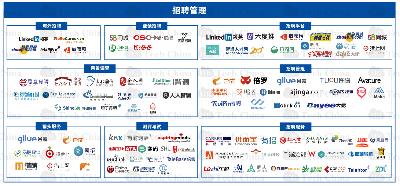201909版中國(guó)人力資源科技云圖-福利PLUS登陸福利板塊！