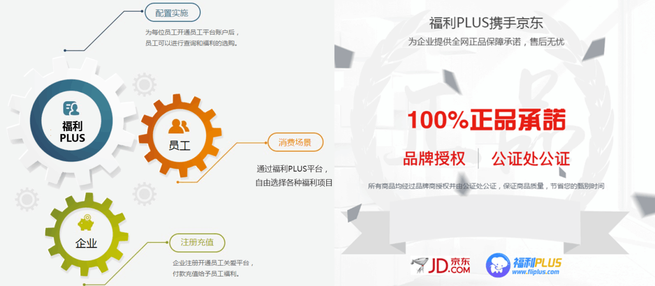 最近企業(yè)福利采購電商很火？有什么套路嗎？
