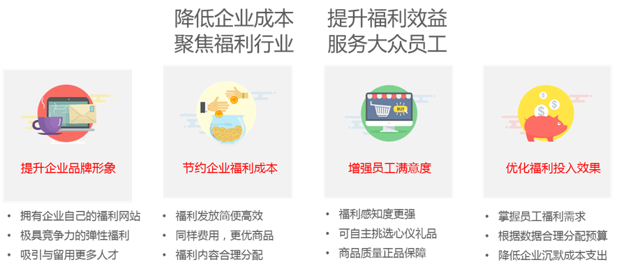 最近企業(yè)福利采購電商很火？有什么套路嗎？