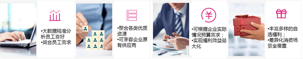 最近企業(yè)福利采購電商很火？有什么套路嗎？