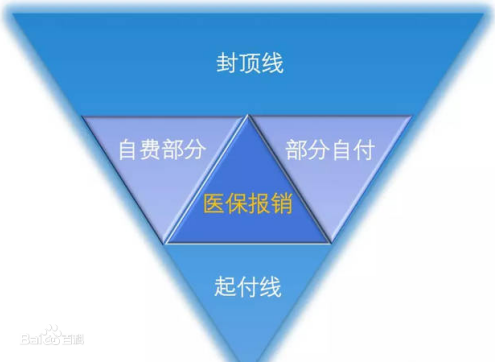 企業(yè)最想要實施的福利是商業(yè)保險嗎？