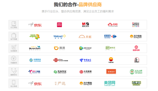 企業(yè)員工福利，怎么發(fā)才省時省事又省心呢？