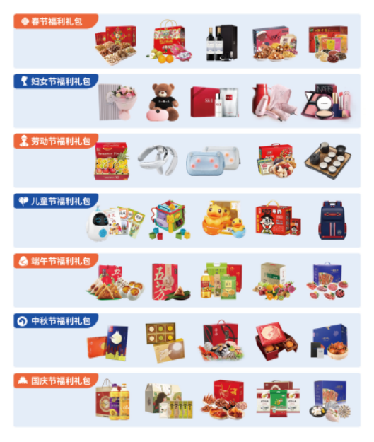 員工福利平臺(tái)——企業(yè)員工福利禮品采購的好幫手，HR的首選！