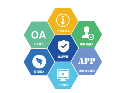 員工福利平臺(tái)——企業(yè)員工福利禮品采購的好幫手，HR的首選！