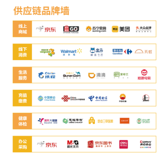 企業(yè)福利的困境，數(shù)字化福利平臺(tái)成為企業(yè)的“出路”
