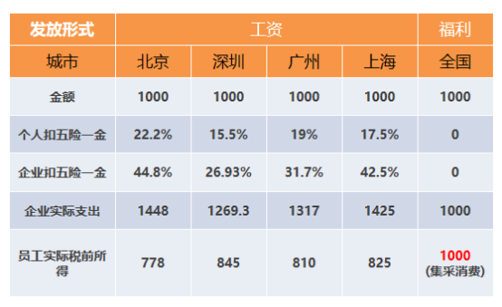 “工資表”被查，已有公司被罰40萬(wàn)！企業(yè)注意了
