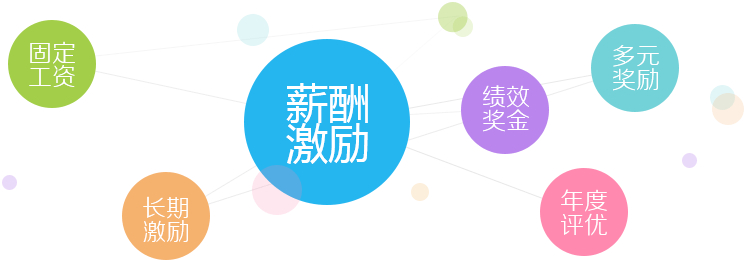 員工需求不滿，福利大有可為