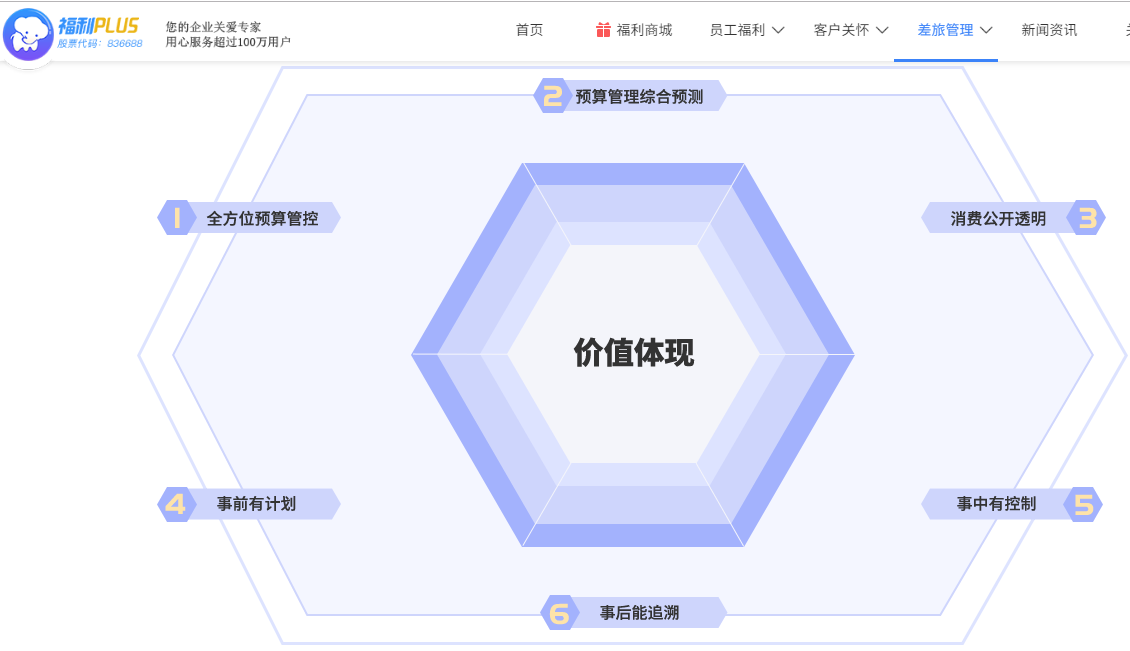 737MAX停飛期延長(zhǎng),對(duì)員工造成的差旅報(bào)銷(xiāo)如何解決？