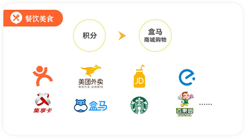 福利plus員工福利平臺(tái)簡(jiǎn)介